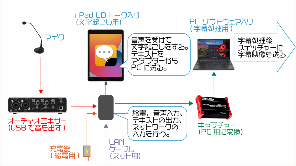 配線図