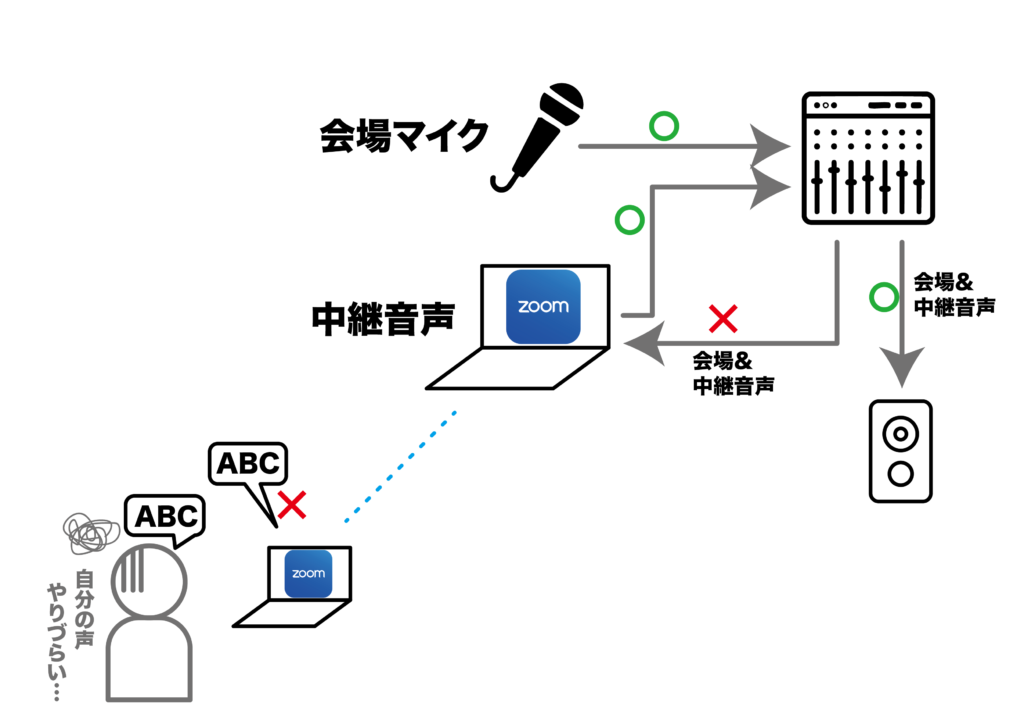話しづらい。。。