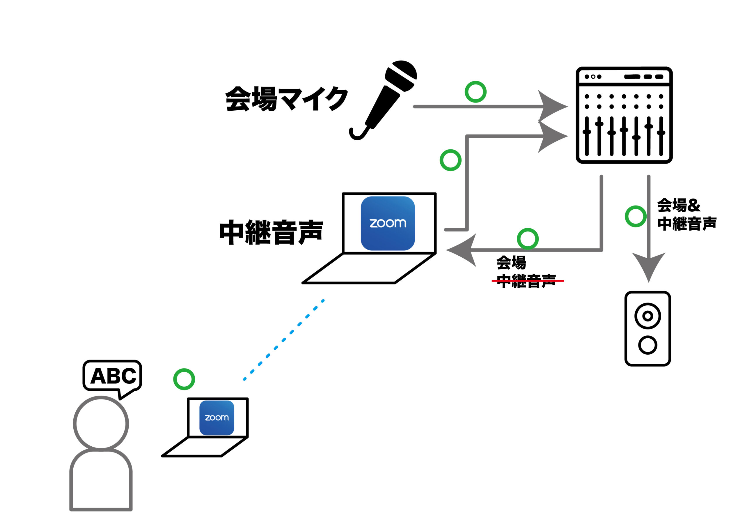 株式会社チーム・エムツー | 地方創生、ライブ配信、動画制作、企画・コンサルティング等
