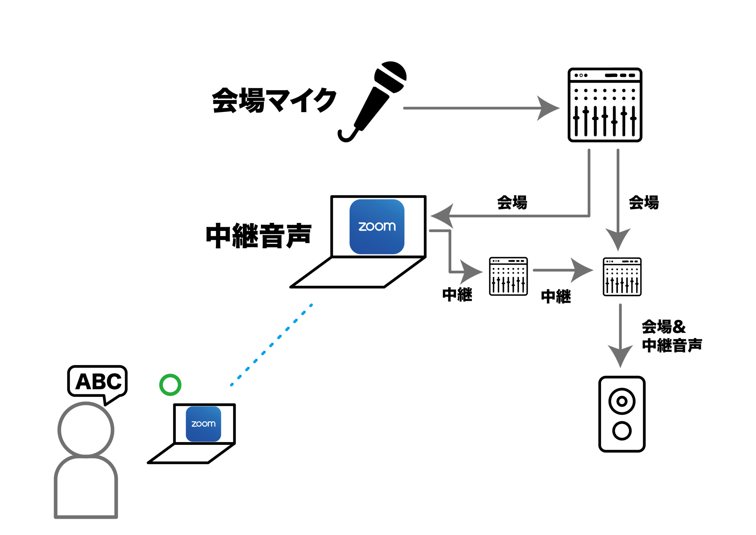 株式会社チーム・エムツー | 地方創生、ライブ配信、動画制作、企画・コンサルティング等